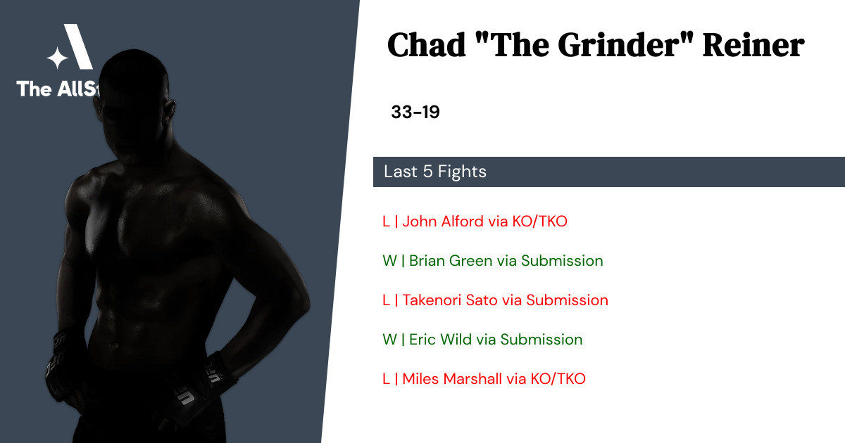 Recent form for Chad Reiner