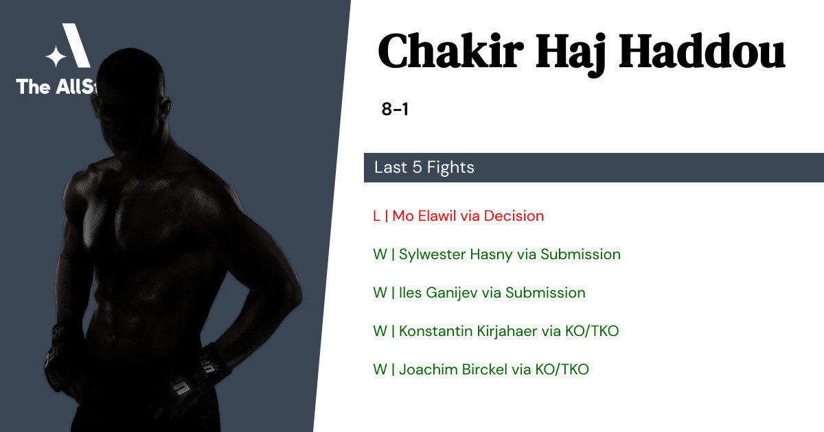 Recent form for Chakir Haj Haddou