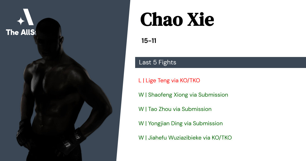 Recent form for Chao Xie