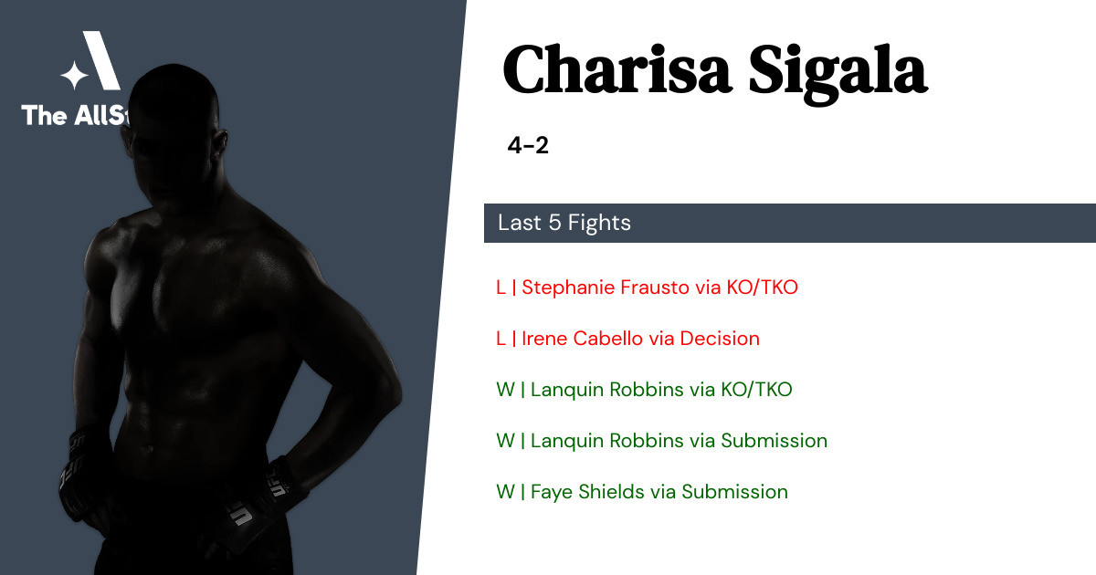 Recent form for Charisa Sigala
