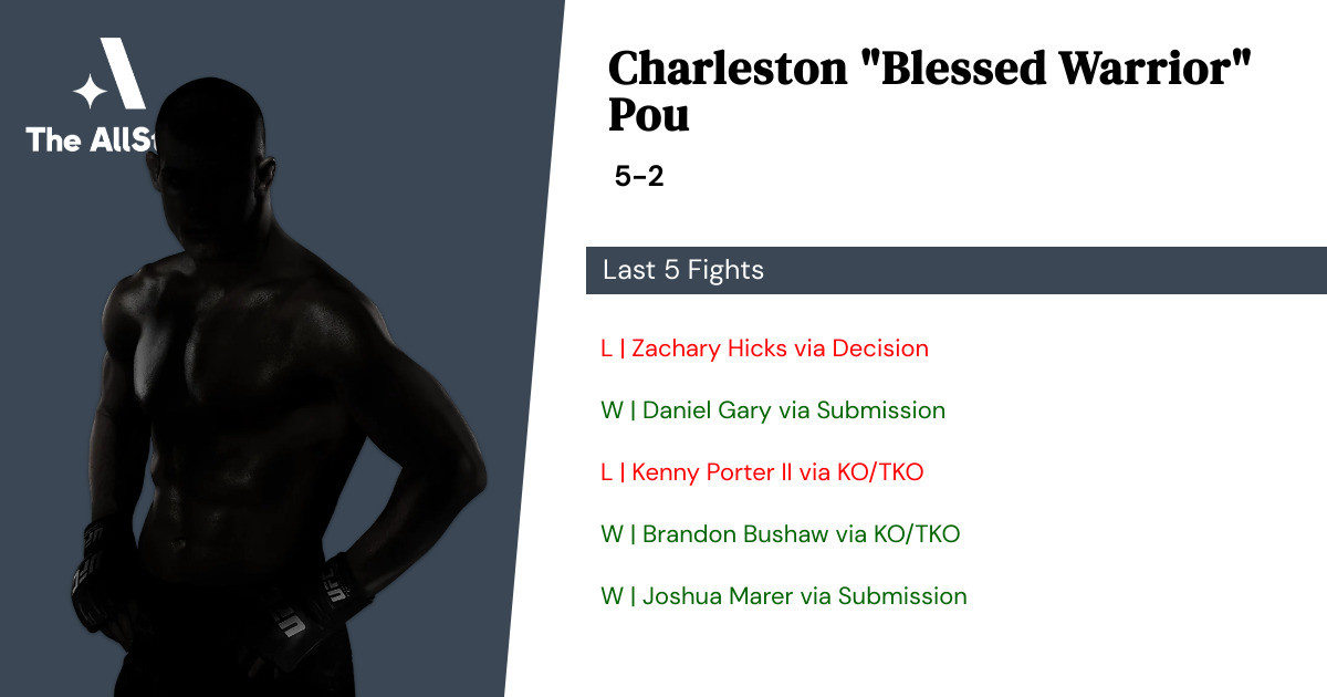 Recent form for Charleston Pou