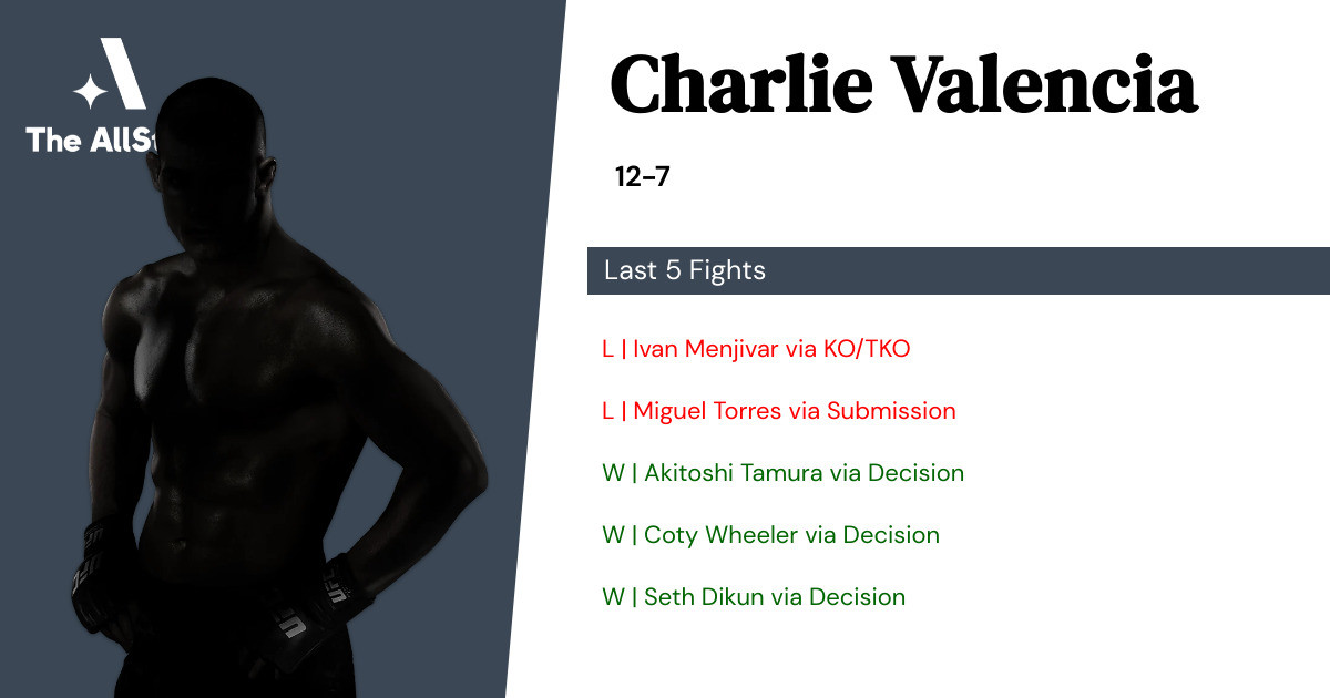 Recent form for Charlie Valencia