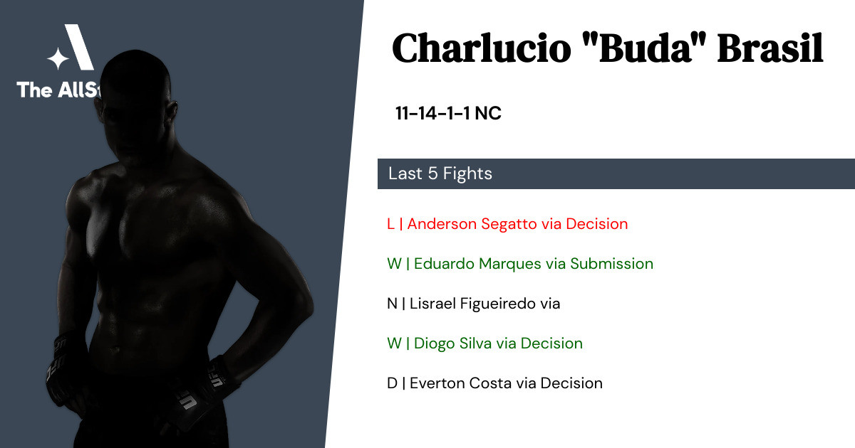Recent form for Charlucio Brasil