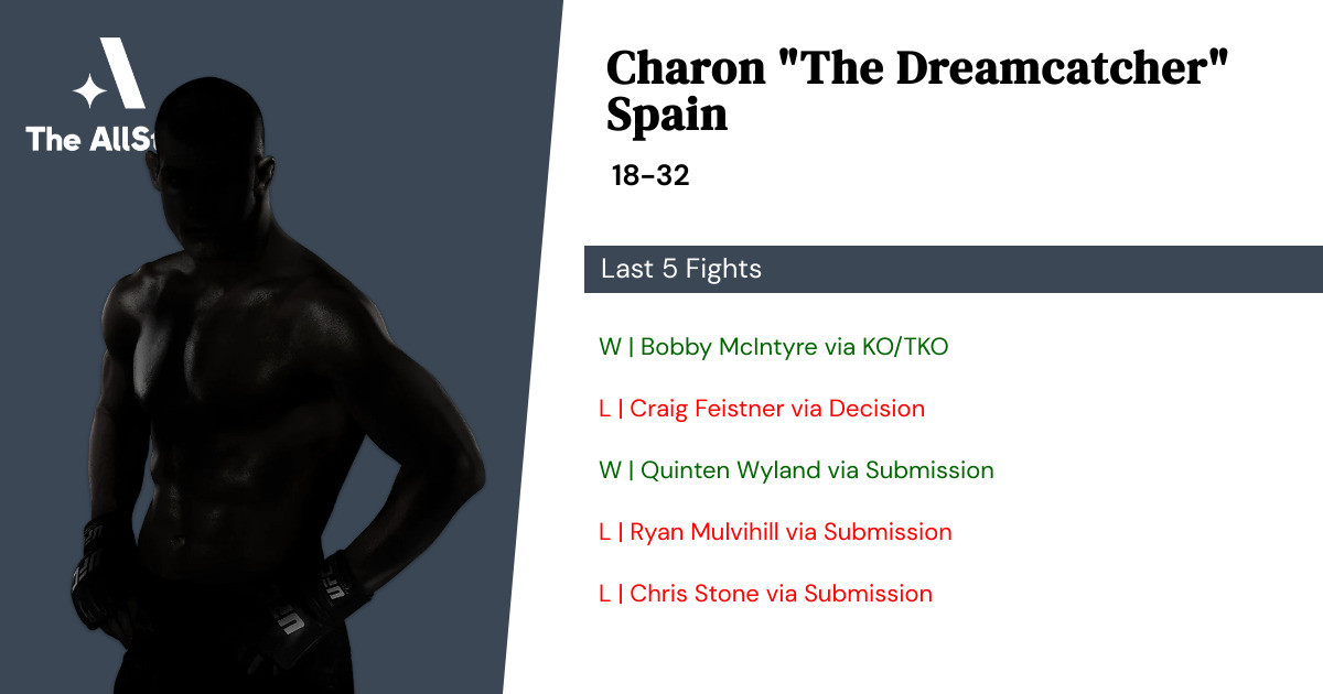 Recent form for Charon Spain