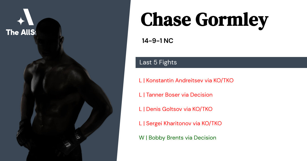 Recent form for Chase Gormley