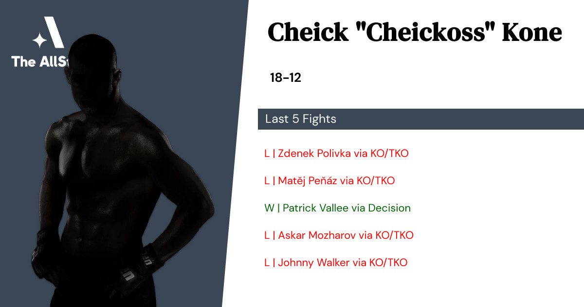 Recent form for Cheick Kone