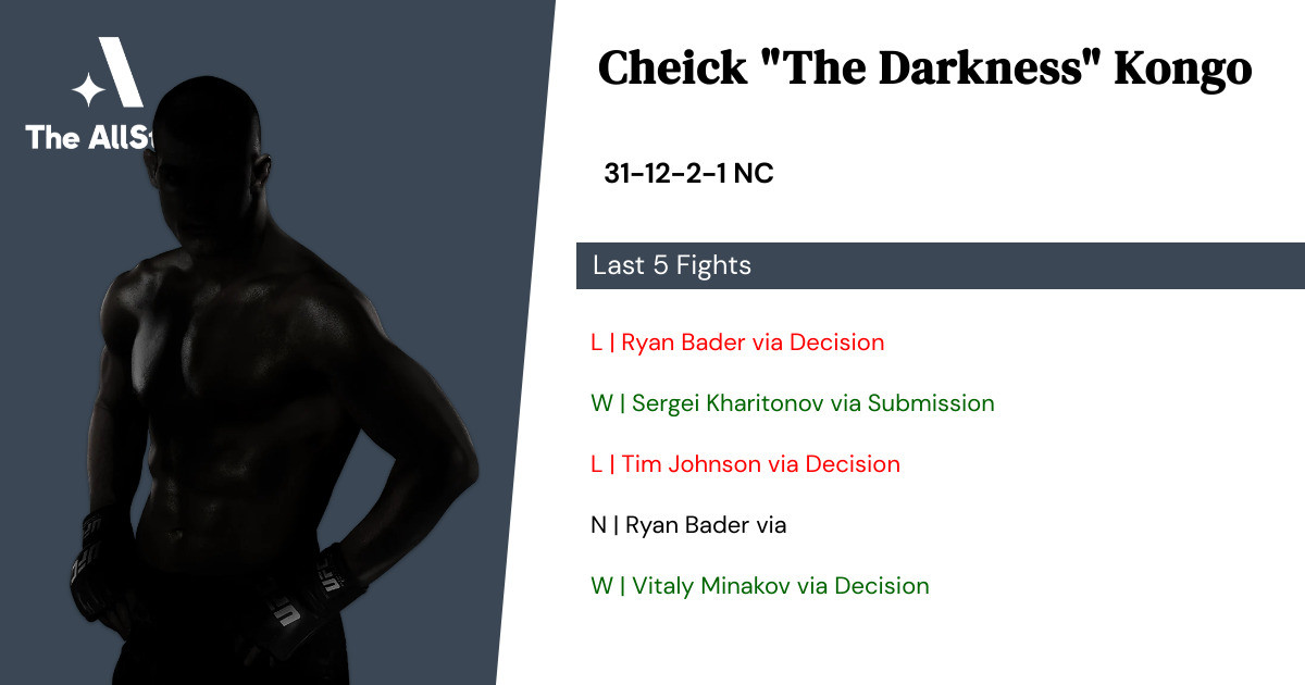Recent form for Cheick Kongo