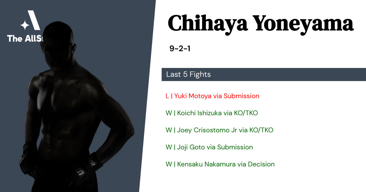 Recent form for Chihaya Yoneyama