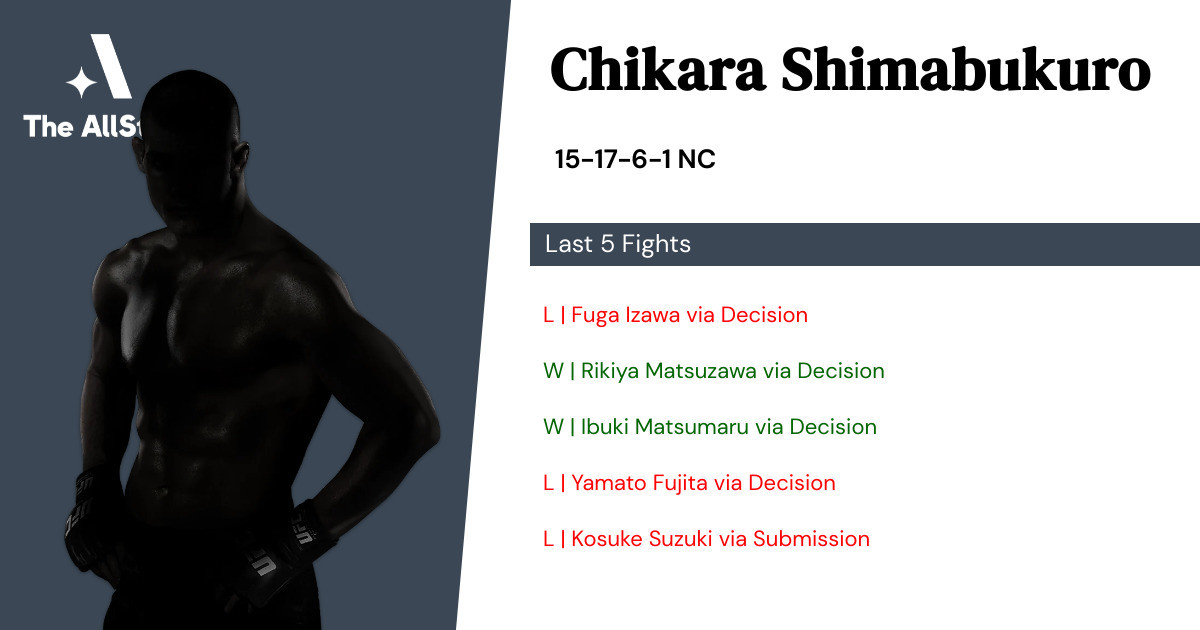 Recent form for Chikara Shimabukuro