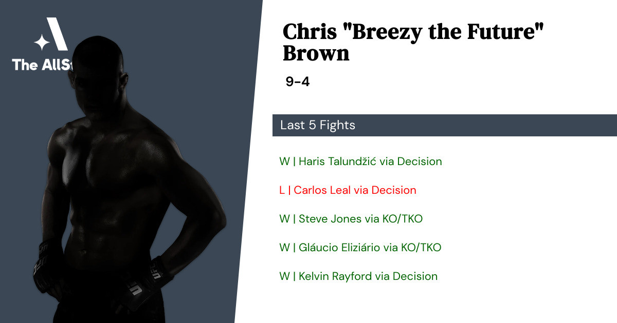 Recent form for Chris Brown