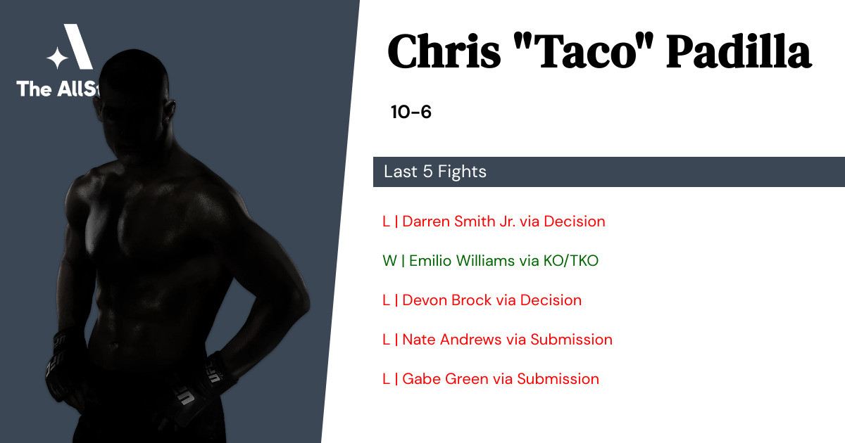 Recent form for Chris Padilla