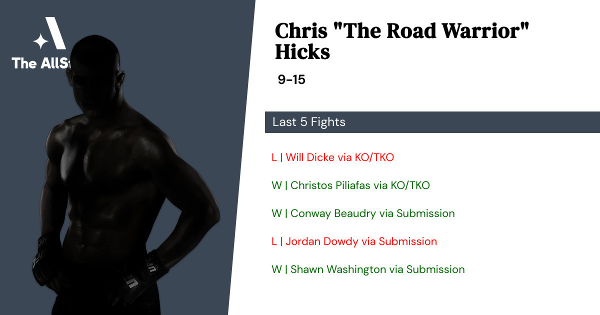 Recent form for Chris Hicks