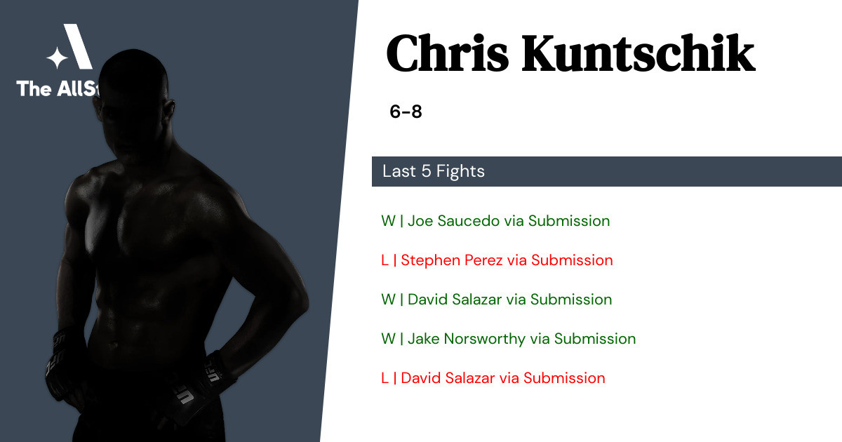 Recent form for Chris Kuntschik