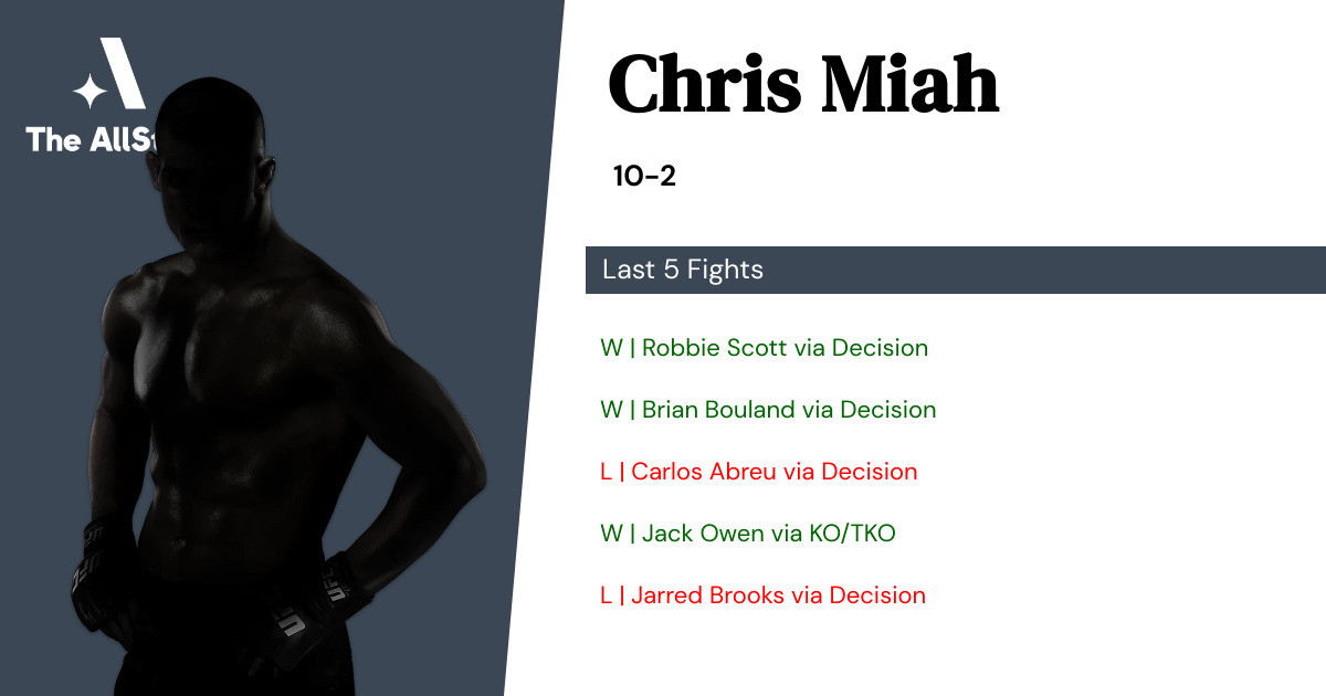 Recent form for Chris Miah