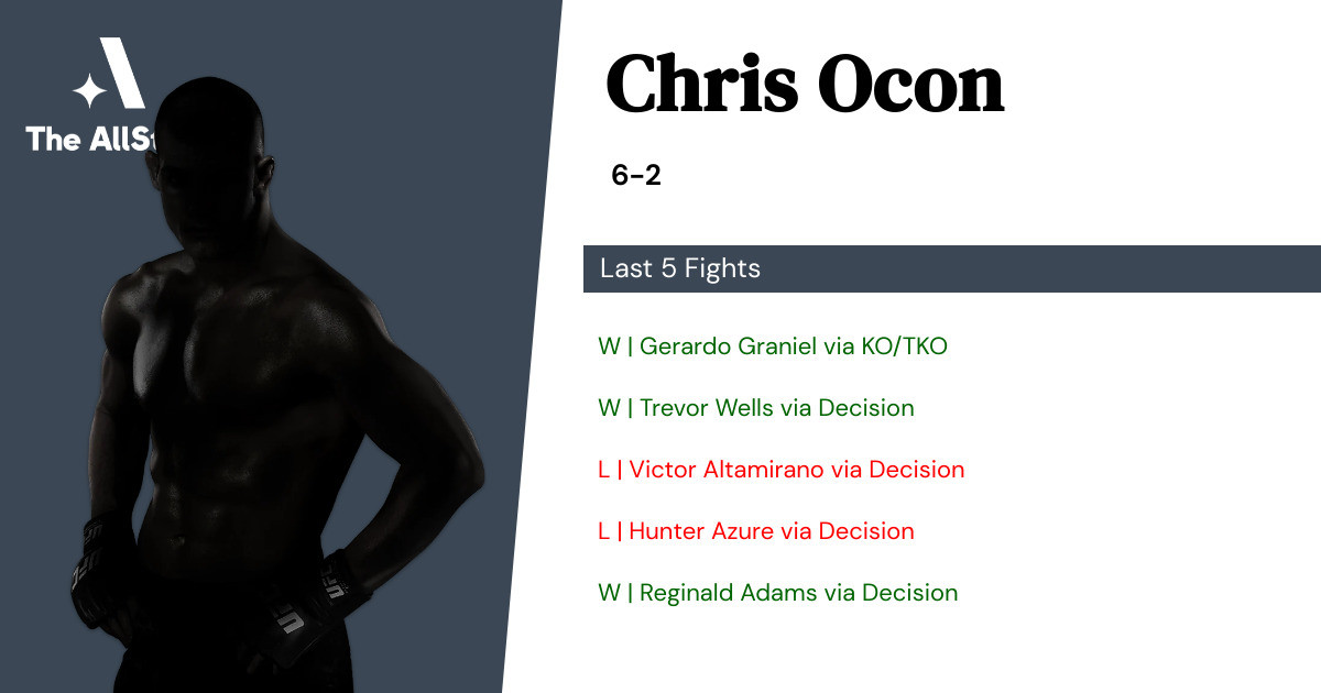 Recent form for Chris Ocon