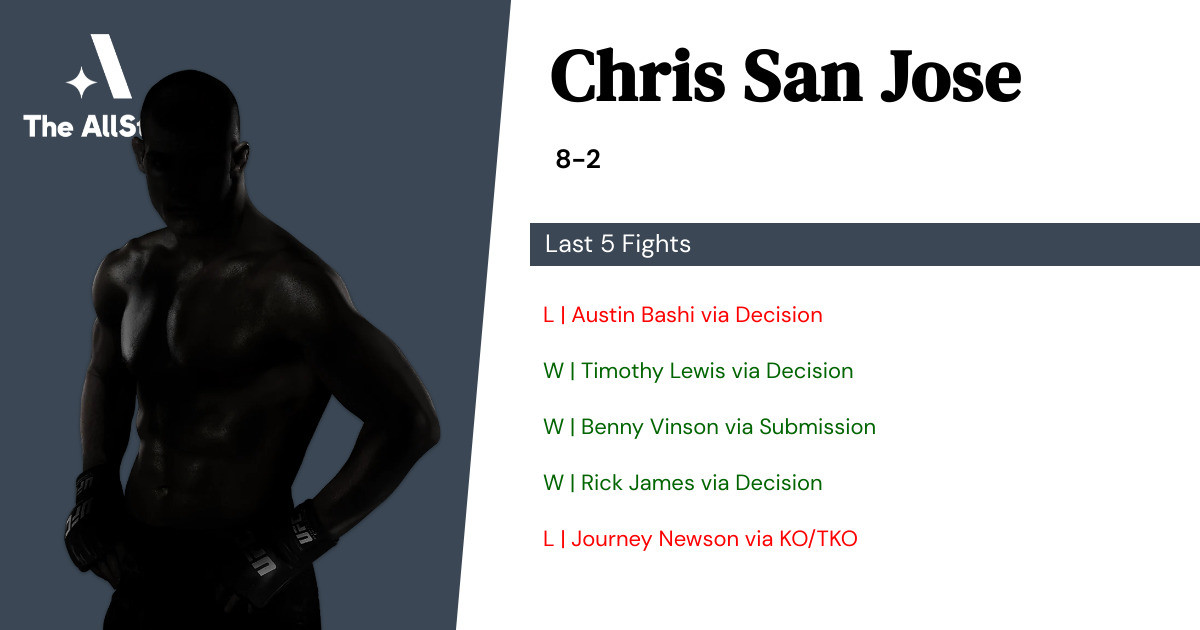 Recent form for Chris San Jose