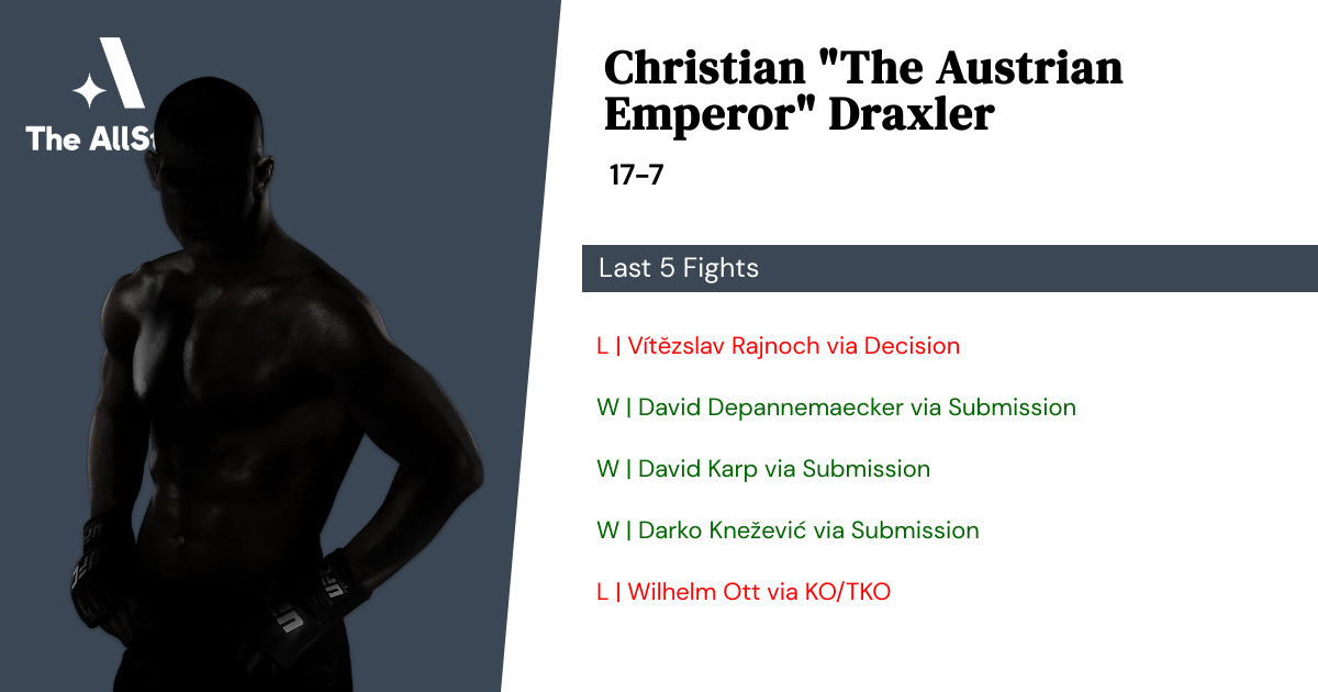 Recent form for Christian Draxler
