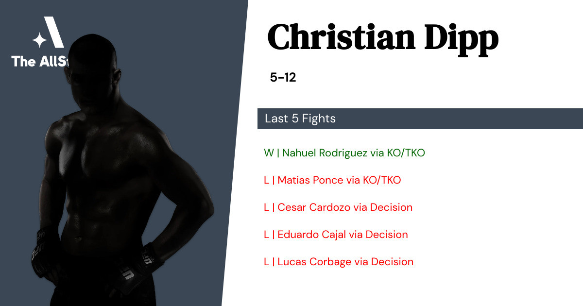 Recent form for Christian Dipp