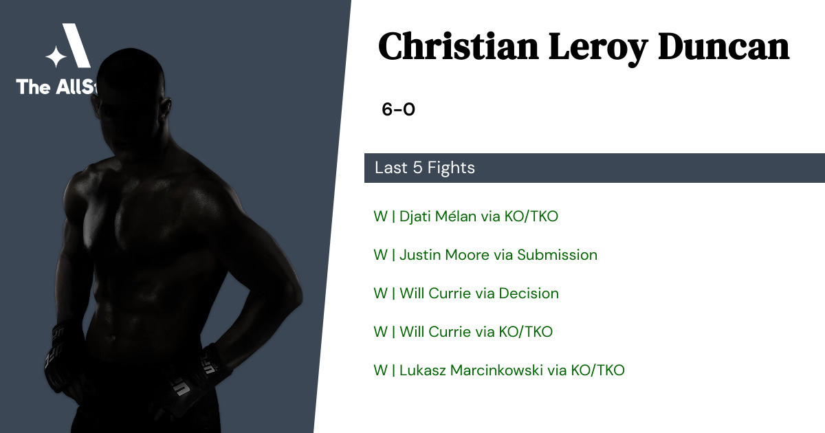 Recent form for Christian Leroy Duncan