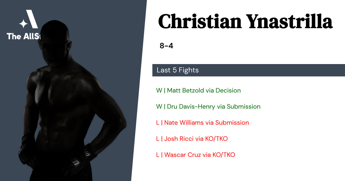 Recent form for Christian Ynastrilla