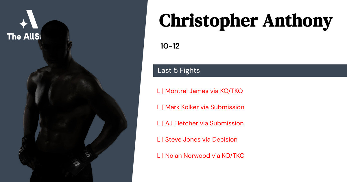 Recent form for Christopher Anthony