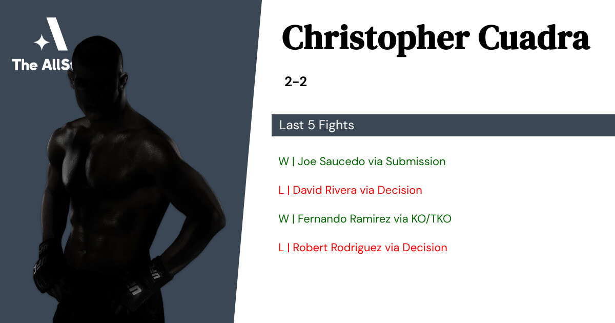 Recent form for Christopher Cuadra