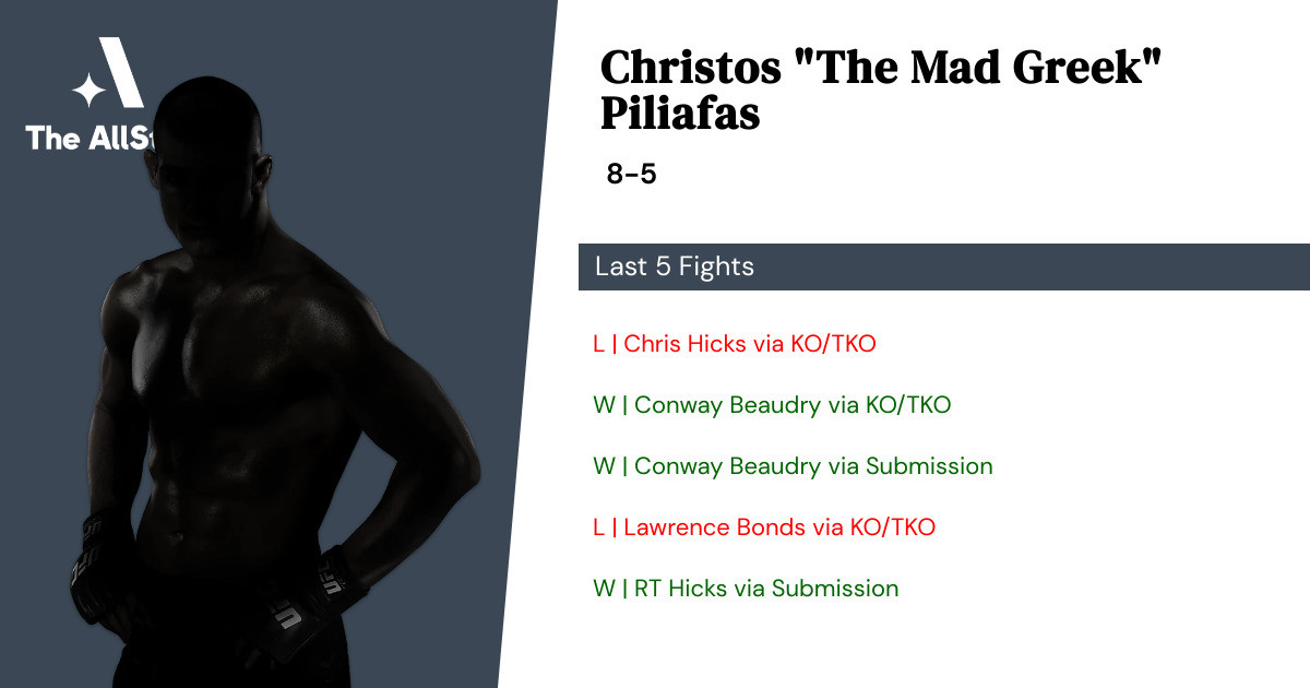 Recent form for Christos Piliafas