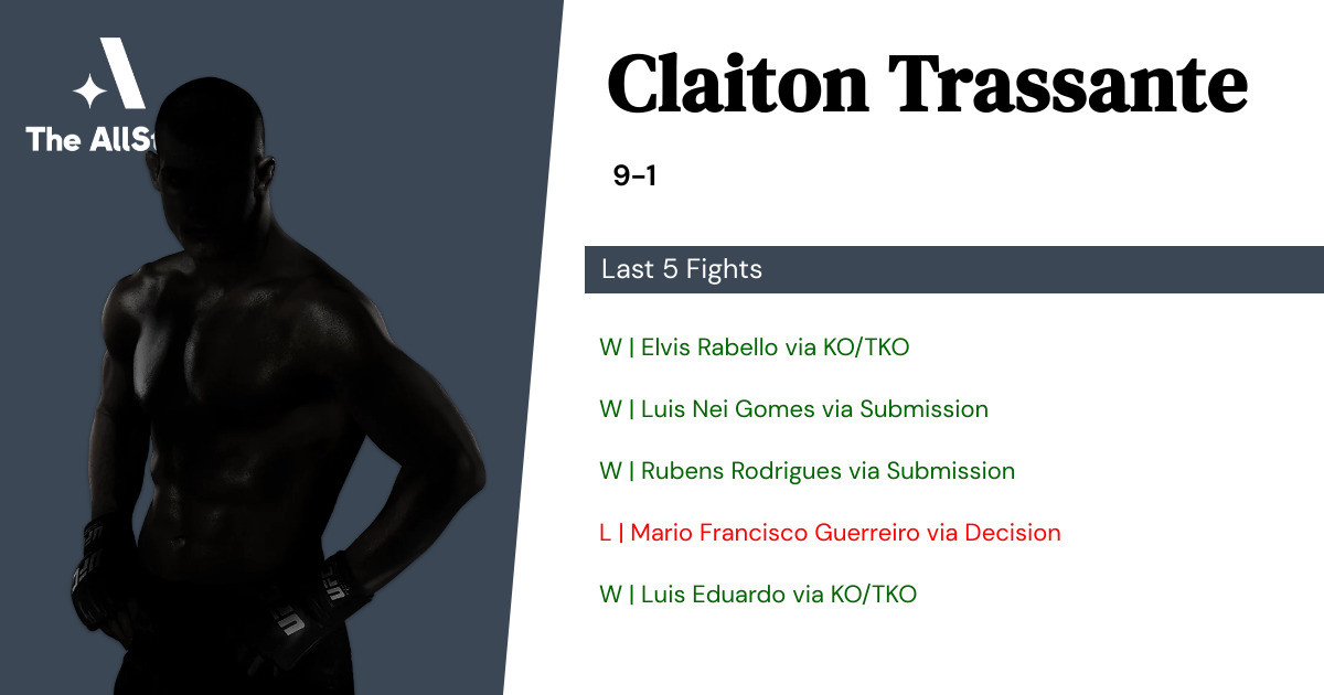 Recent form for Claiton Trassante