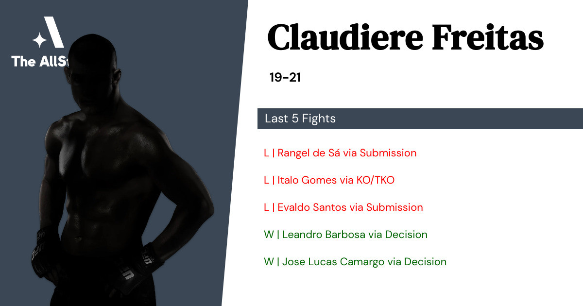 Recent form for Claudiere Freitas