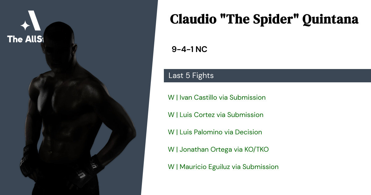 Recent form for Claudio Quintana
