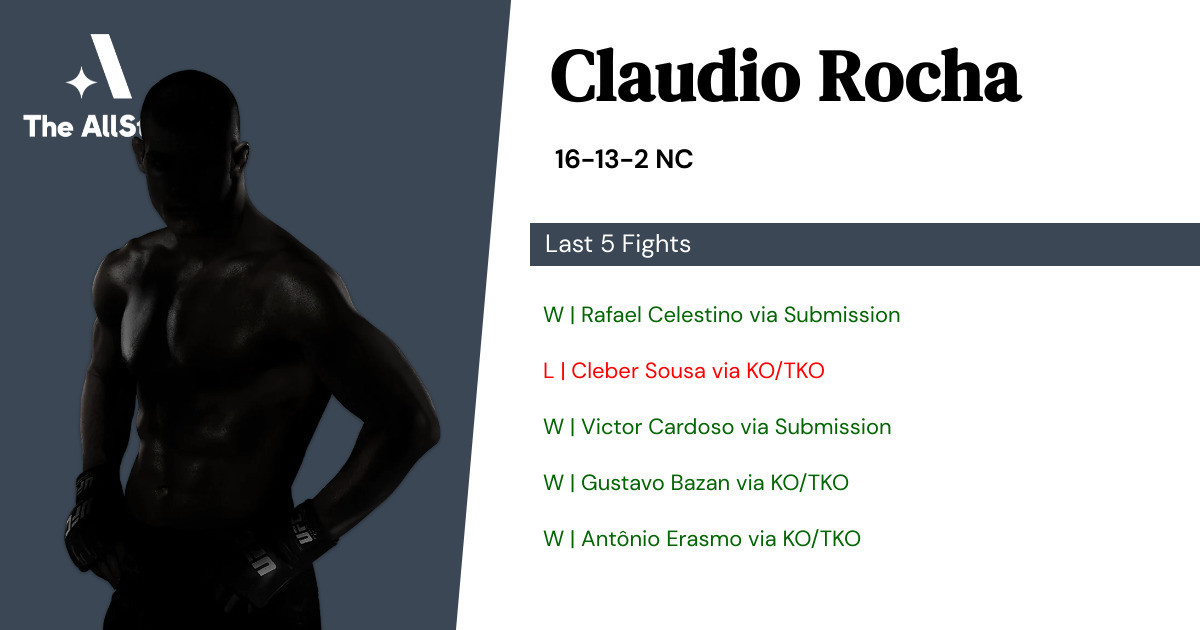 Recent form for Claudio Rocha