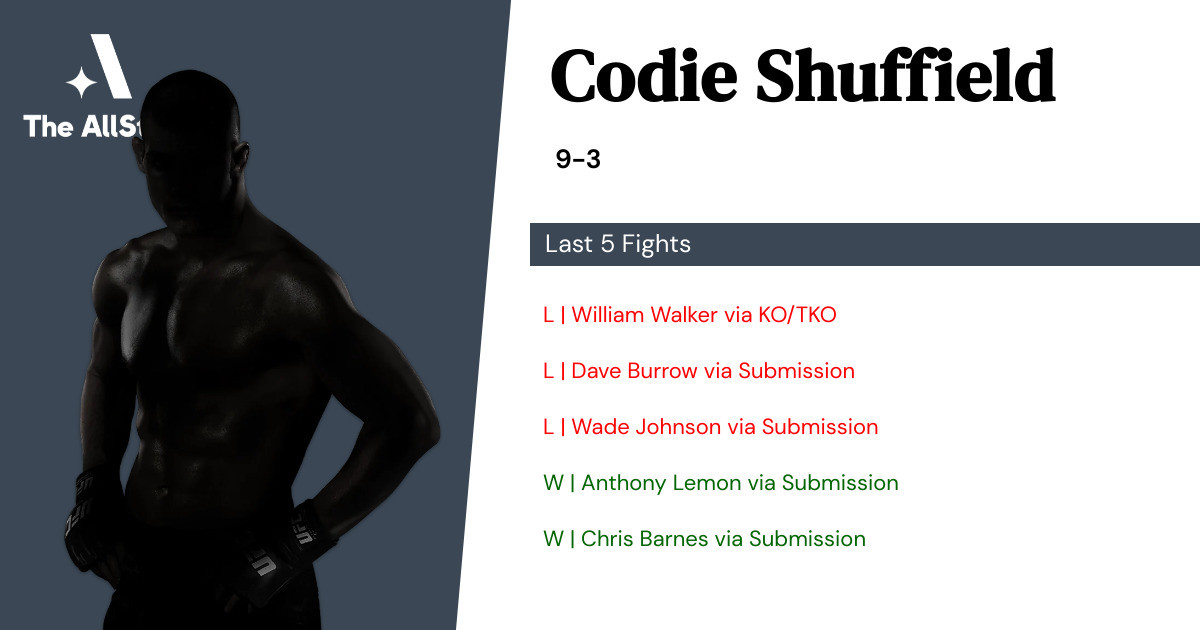 Recent form for Codie Shuffield