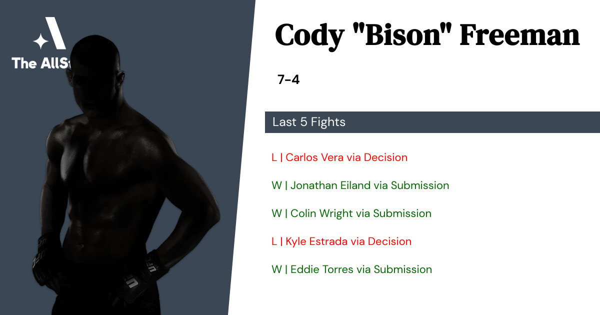 Recent form for Cody Freeman
