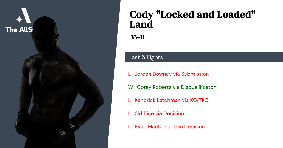 Recent form for Cody Land