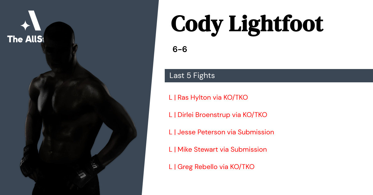 Recent form for Cody Lightfoot