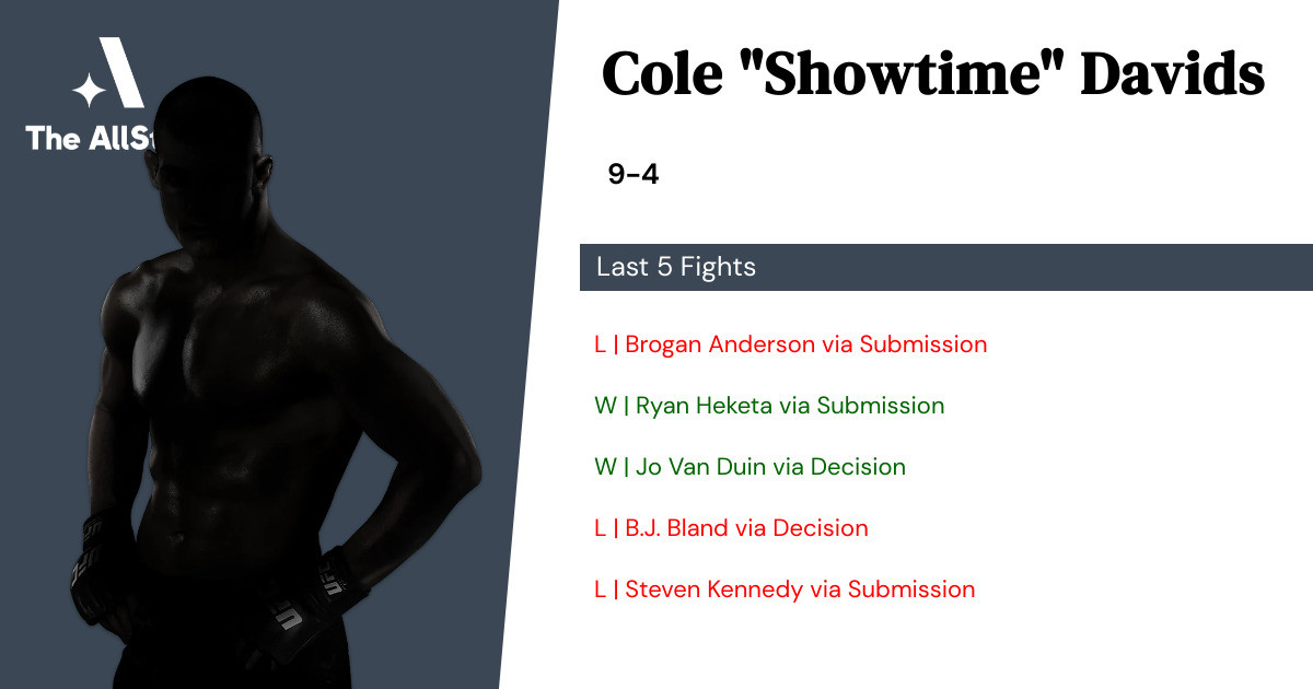 Recent form for Cole Davids