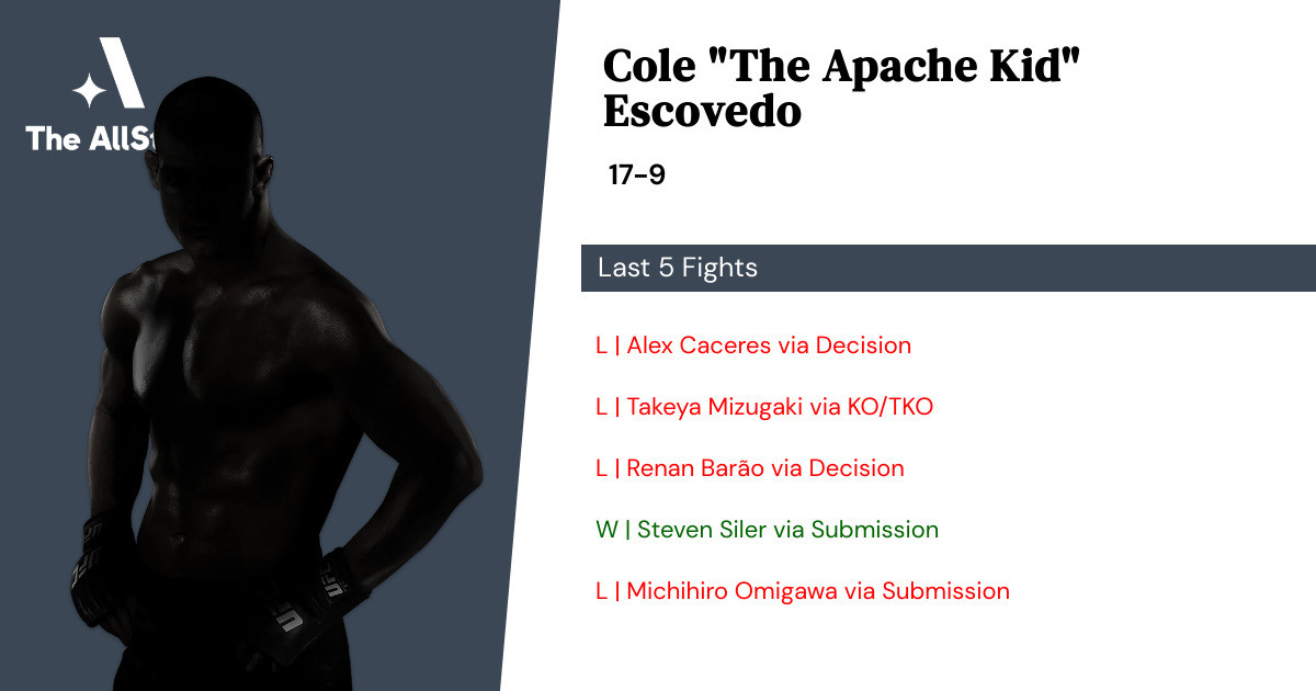 Recent form for Cole Escovedo
