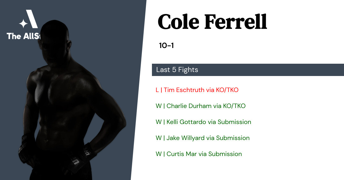 Recent form for Cole Ferrell