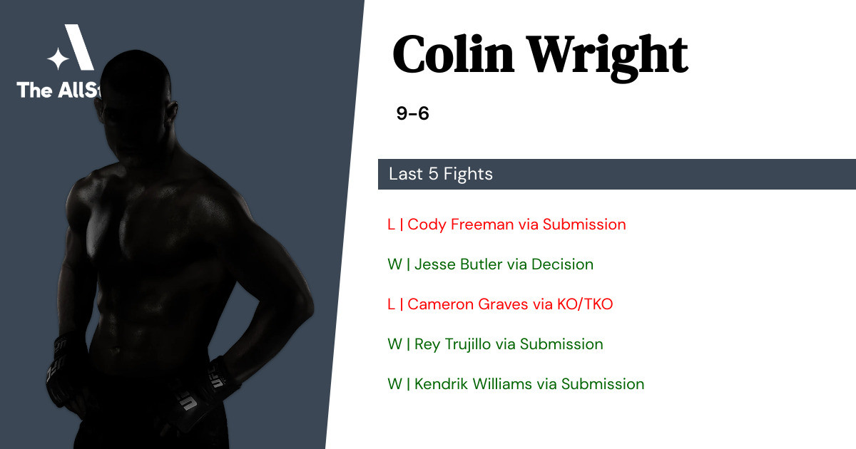 Recent form for Colin Wright