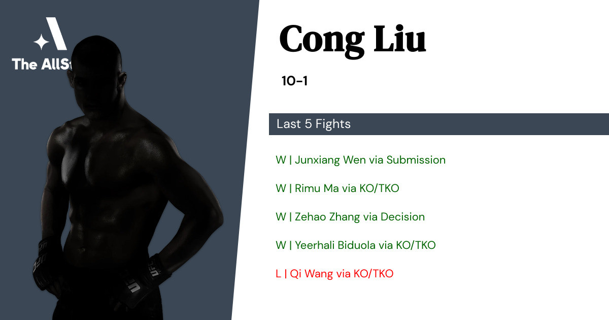 Recent form for Cong Liu