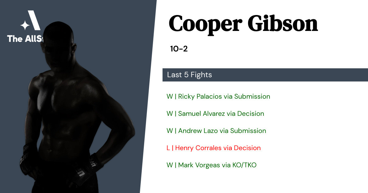 Recent form for Cooper Gibson