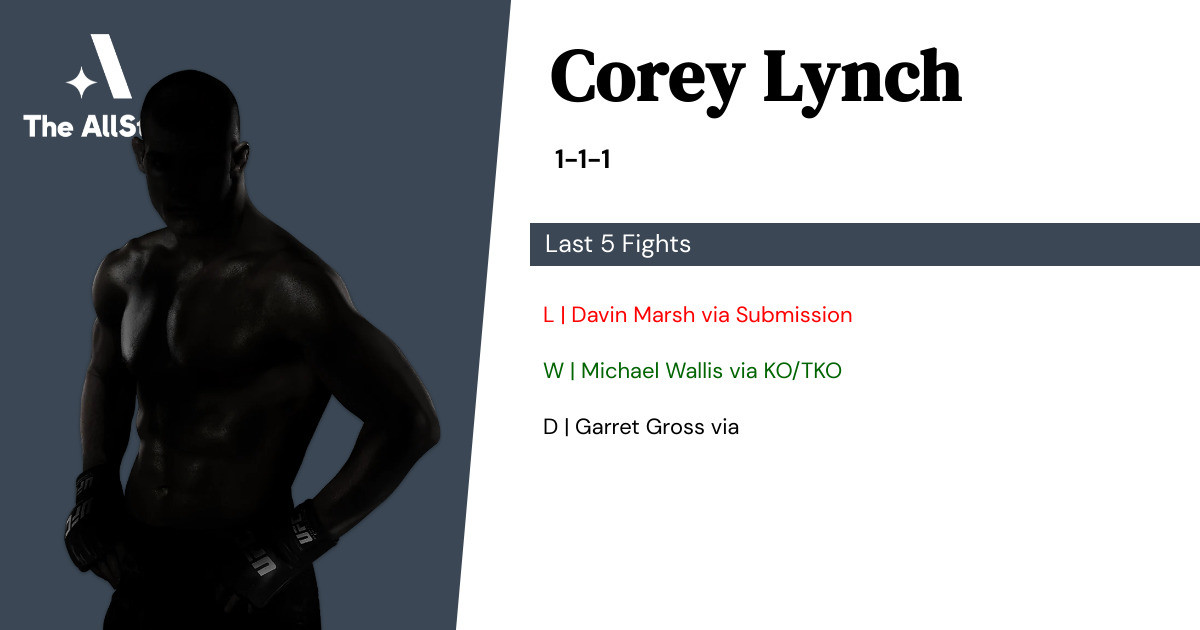 Recent form for Corey  Lynch