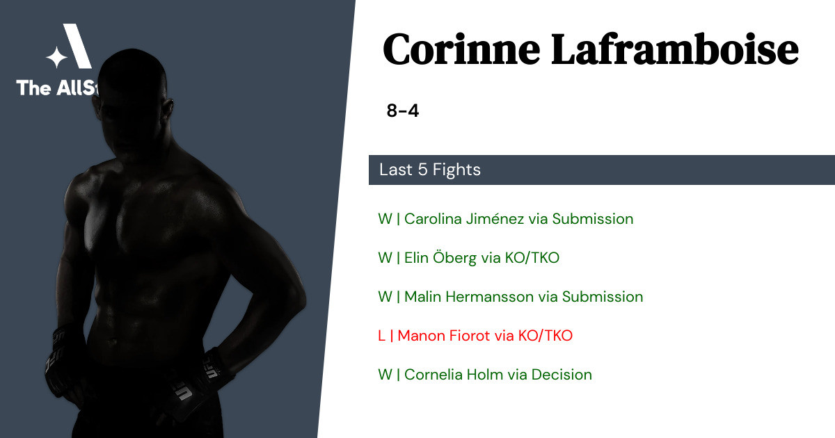 Recent form for Corinne Laframboise