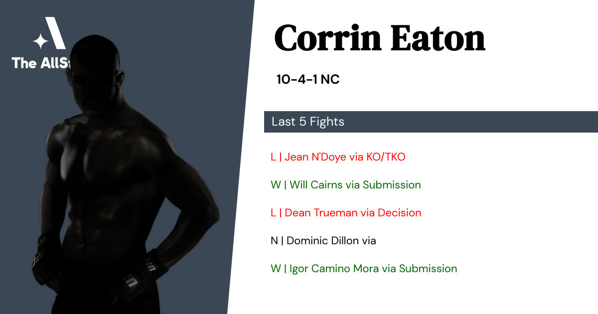 Recent form for Corrin Eaton