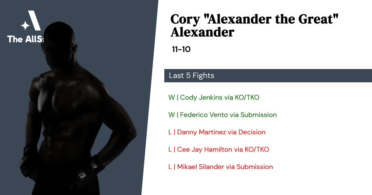 Recent form for Cory Alexander