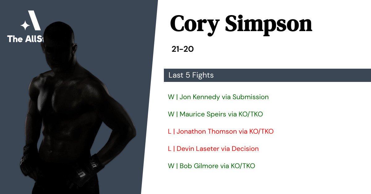 Recent form for Cory Simpson