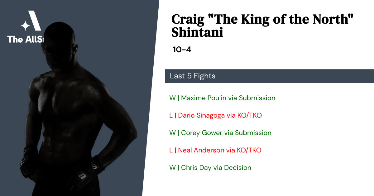 Recent form for Craig Shintani