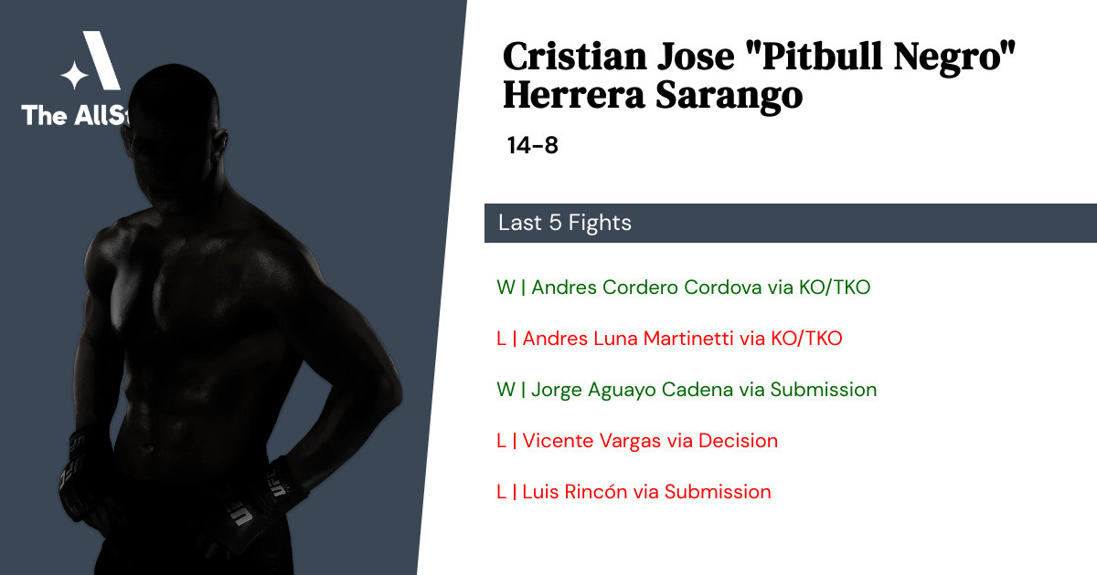 Recent form for Cristian Jose Herrera Sarango