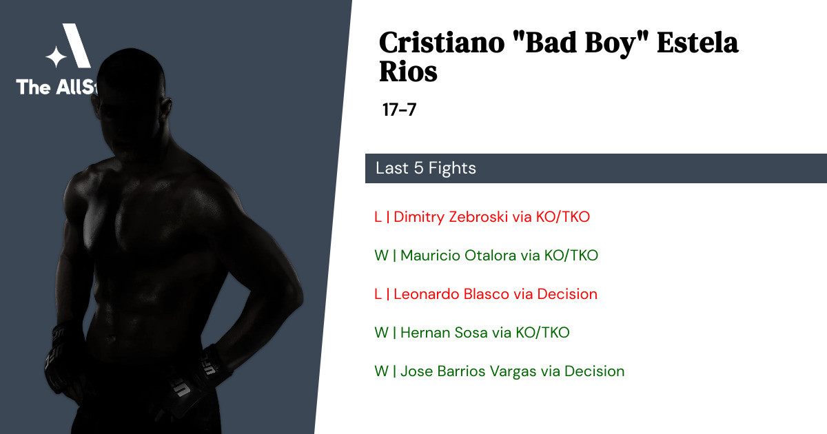 Recent form for Cristiano Estela Rios