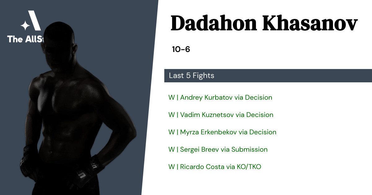 Recent form for Dadahon Khasanov